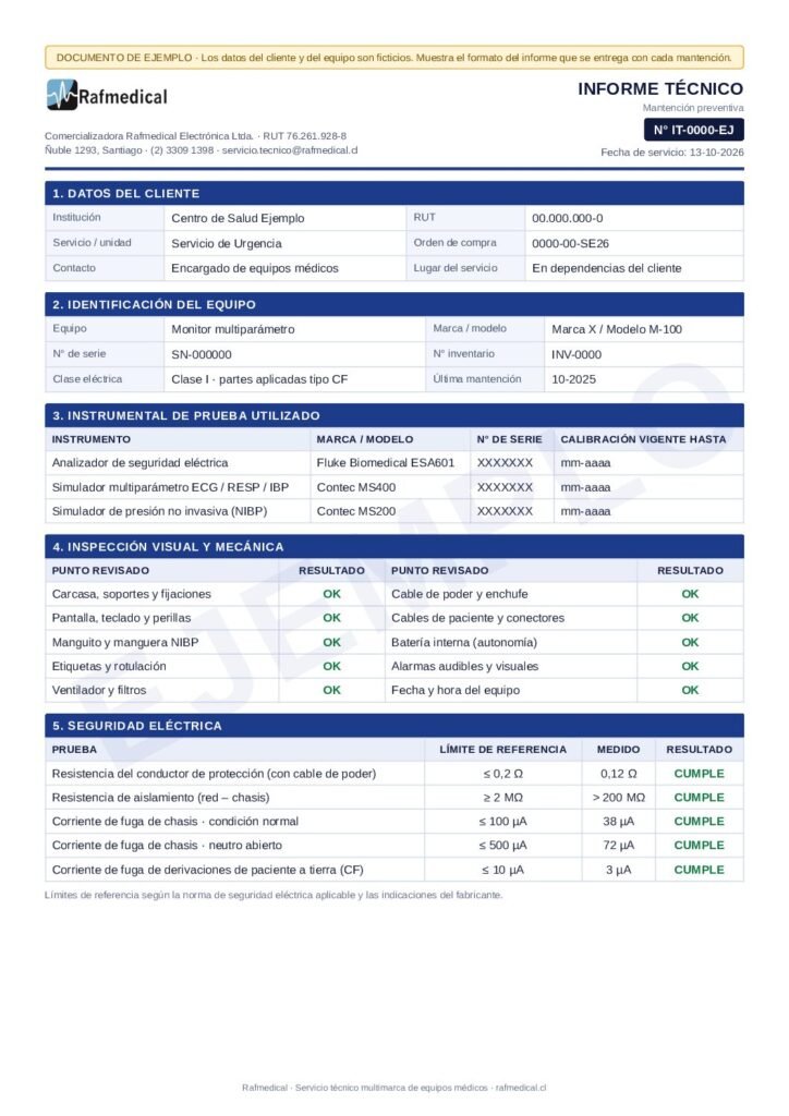 Ejemplo de informe técnico de mantención preventiva de Rafmedical
